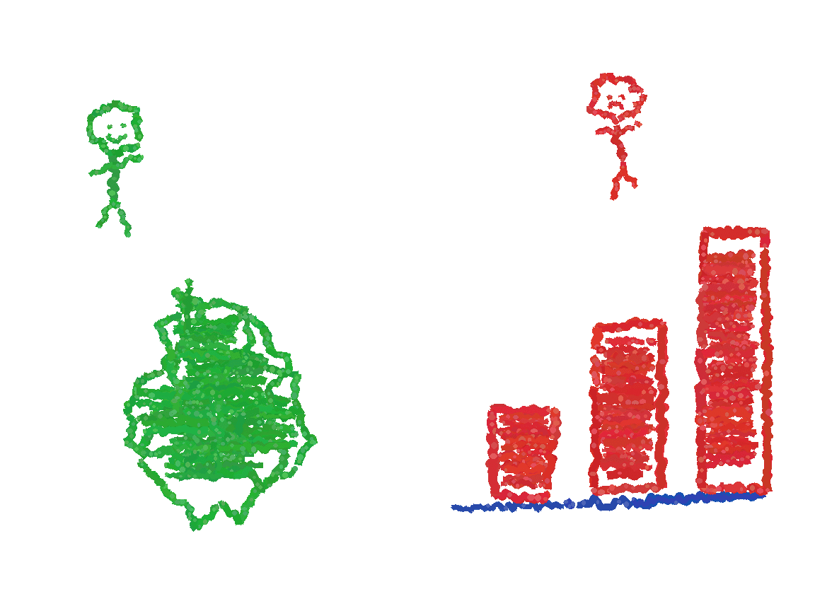 Crayon comparison of a green $9k ONCE money pile versus growing red salary forever bars